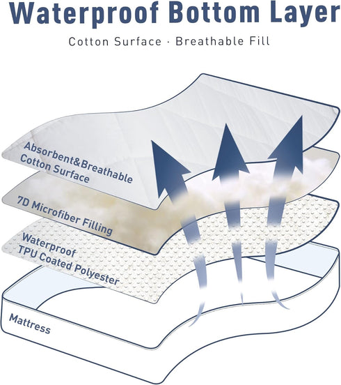 Sunflower Quilted Twin Mattress Protector, Waterproof Cotton Mattress Pad for College Dorm, 18-22" Extra Deep Pocket
