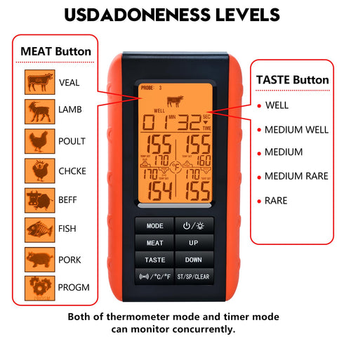 Wireless Meat Thermometer for Grilling and Smoking, BBQ Food Thermometer with 4 Meat Probes, Kitchen Timer