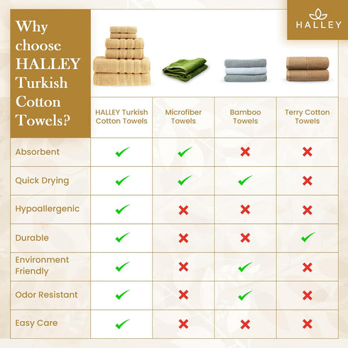 Set (6 650 100% 2 2 2 HALLEY Turkish Towels Pieces) GSM Highly Absorbent Super Soft Cotton - Bath Towels, Hand Towels