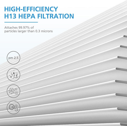 iSingo 3 Pack Air Filter Replacement for MK-04 MG-04JH Air Purifier, 4-Layers H13 True HEPA Filter