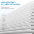 iSingo 3 Pack Air Filter Replacement for MK-04 MG-04JH Air Purifier, 4-Layers H13 True HEPA Filter