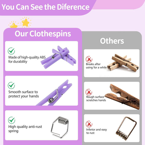 50 PCS Small Transparent Plastic Tool Paper Clips, Mini Clothespins for Party, 1.4 x 0.25 Inch (Purple)
