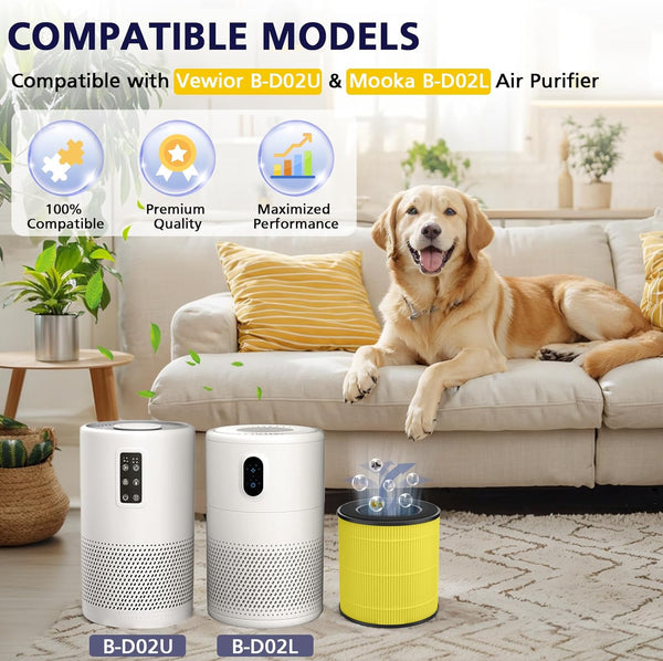 B-D02U True HEPA Filter for VEWIOR H13 Air Cleaner, 3-Stage Pet Care Filter