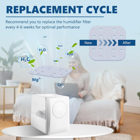 20 Pack Humidifier Replacement Filters for LEVOIT, Compatible with LV600S, LV600HH, OasisMist450S, Mineral Absorption