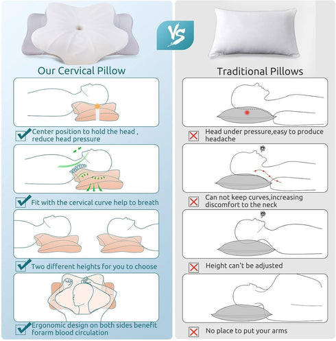 DONAMA Cervical Pillow for Neck and Shoulder,Contour Memory Foam Pillow,Ergonomic Neck Support Pillow for Side Back