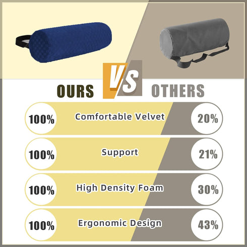 coceyese Short-11*4.3'') Lumbar Roll Pillow for Lower Back, Lumbar Support Foam Roll Cushion with Pillowcase