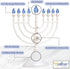 Traditional Hanukkah LED Electric Menorah, Chanukiah, Battery or USB Powered, White, 4' Micro USB Cable Included