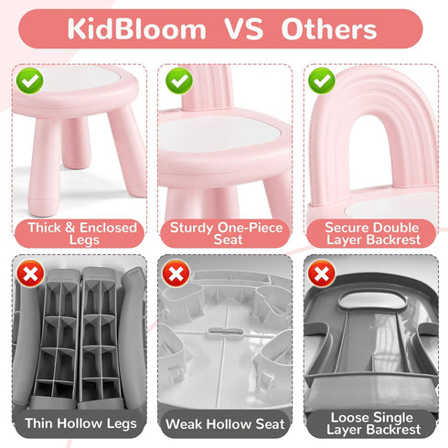 1-3, KidBloom Toddler Chair, Sturdy Anti-Tip Kids Chair, Lightweight Small Plastic Child Chair for Toddlers Rainbow