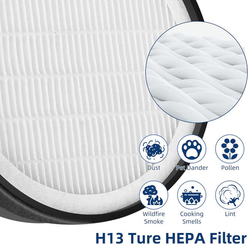 APPLIANCEMATES LV H132 Replacement Filter, 3-in-1 H13 True HEPA for LEVOIT LV-H132 Air Purifier, 4 Pack