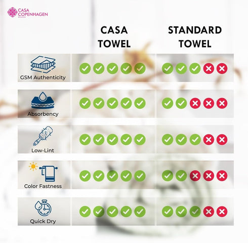 6 Set- 550 2 2 2 Set CASA COPENHAGEN Wave Textured Piece Towel Grey Violet, GSM Bath Towel Hand Towel Washcloth, Rough