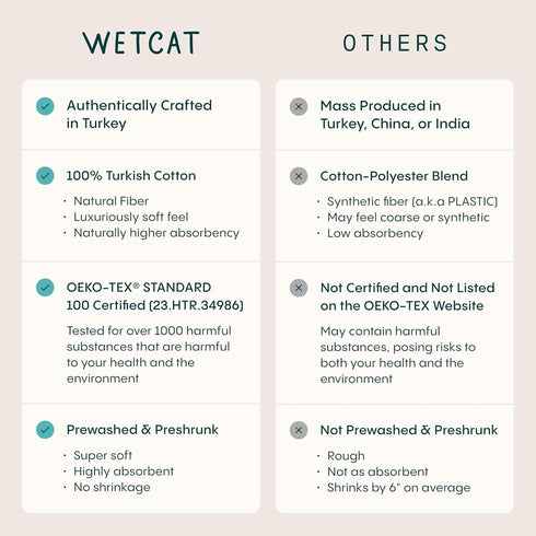 WETCAT Turkish Beach Towel Oversized (38"x71"), 100% Turkish Cotton, Sand Free, Quick Drying, Lightweight