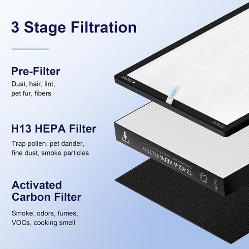 ToLife TZ-K2 Air Purifier Replacement Filter, 3-in-1 HEPA Activated Carbon Filter, TZ-K2-A, 1 Pack, White