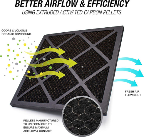 Tiger Tough HEPA 500 Activated Carbon Filter for Air Scrubbers - 16 x 16 x 1