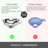 2 PCS Canning Funnel for Wide and Regular Jars, Stainless Steel Funnels for Kitchen Use, Metal Set