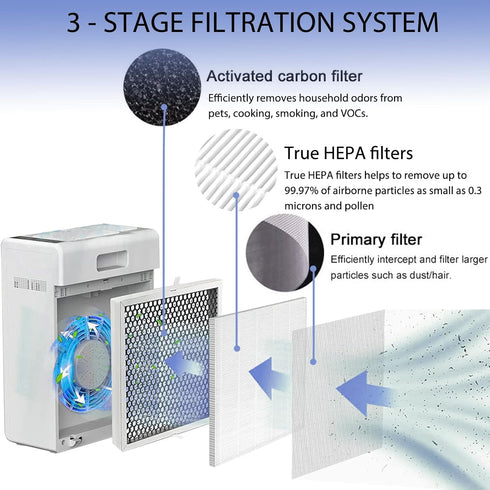 E-300L True HEPA Replacement Filter for MOOKA Air Cleaner Purifier - 2 Pack for Large Room