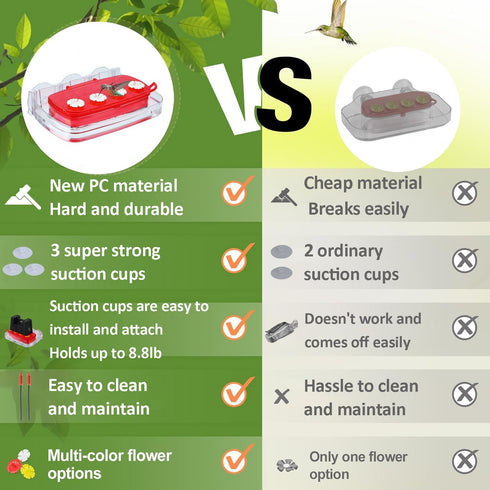 Window Hummingbird Feeder, Plastic Feeder with 3 Strong Suction Cups, Easy to Clean and Refill, Built-in Moat