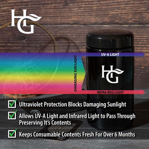 Herb Guard - 1 Oz Airtight Container and Smell Proof Jar, 2 Way 62% Pack