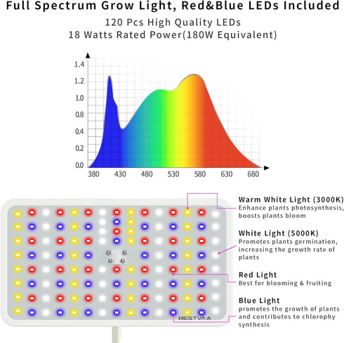 18W Plants,12-59 Inches 4H/8H/12H, 4 Dimmable BESTVA Grow Lights for Indoor Plants with Stand, Full Spectrum LED Plant