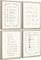SYYANKK Kids Playroom Wall Art Decor Bible Verse Canvas Poster Abc Alphabet Wall