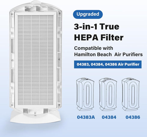 Upgraded 04383 True HEPA Replacement Filter for Hamilton Beach TrueAir 04383 04384 04385 04386 Air Purifier, 2 Pack