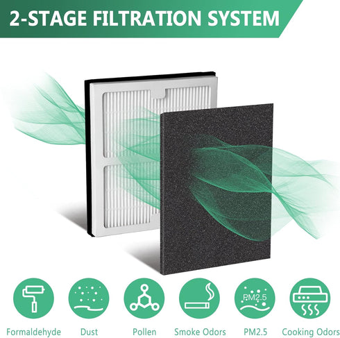 Gekufa Replacement Filter B for Idylis AC-2125, AC-2126, IAF-H-100B, IAP-10-125, IAPC-40-140, IAP-10-150, 2 Filters