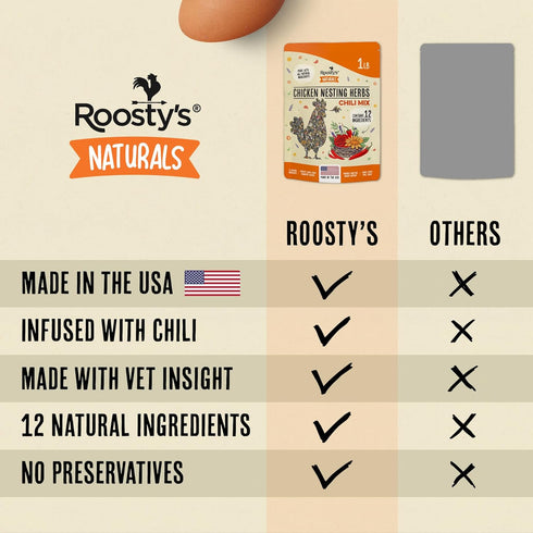 1LB Roosty's Naturals Chicken Nesting Herbs - Chili Mix | Premium Nesting Herbs for Coop | Made in The USA | Chicken