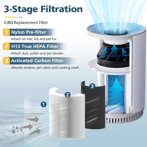 KJ80 Replacement Filter, 3-in-1 H13 HEPA Filter for Druiap KJ80 Air Purifier, 2 Pack