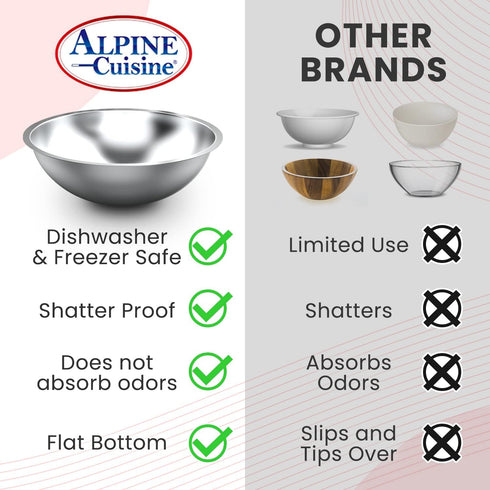 Alpine Cuisine 0.75-Quart Stainless Steel Kitchen Mixing Bowls, Heavy Duty Salad Bowls, Dishwasher Safe Prep Bowls