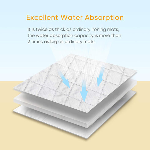 Upgraded Thick Ironing Blanket, Portable Double-Sided Ironing Mat, Heat Isolating Pad for Washer, Dryer, and Countertop