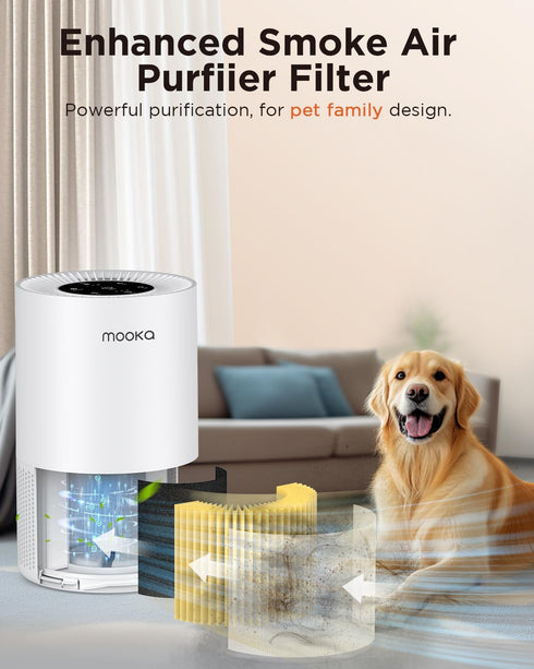 MOOKA AP-S0610L Air Purifier Pet Mode Filter, 3-in-1 True HEPA Filter for Allergies and Odors