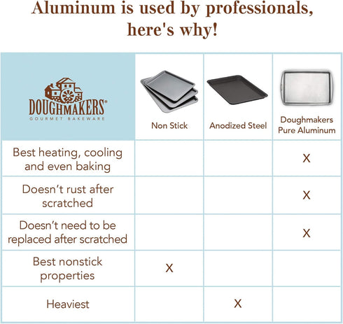 Doughmakers Commercial Grade Aluminum Loaf Pan, 8.5" x 4.5"