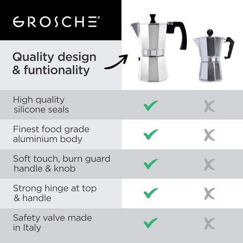 GROSCHE Milano Moka Pot | 3 Espresso Cup - 5 oz | Stovetop Espresso Percolator & Coffee Maker