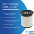 Fette Filter FSV001 Hepa Filter Replacement Pack of 4 Compatible with Fabuletta FSV001 FSV101 Girnoor G165 G160 Afoddon