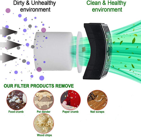 HIFROM Compatible HEPA Filter & Foam Felt Filter for Shark Rotator Powered Lift-Away Models, Replaces Part#XFF650 &