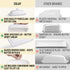 Zulay Kitchen Butter Dish with Lid, Porcelain White Ceramic Butter Keeper with Knob Handle for Cooking, Elegant Design