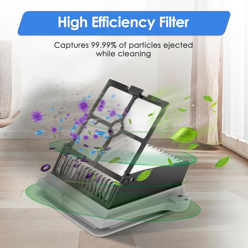 FILTERIST (3 5 S7 S6 3 Pieces) iFLOOR Breeze Complete HEPA Filter Compatible with Tineco Floor ONE PRO/ONE Smart