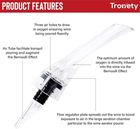 Hawk-Bill Shape Wine Aerator Pourer, Unique Built-In System for Fast Decanting, Fits Most Bottle Spouts