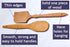 Nonstick Wooden Spoons for Cooking, 5 European Premium Spoons Set, 100% Healthy and Natural Wooden Utensils