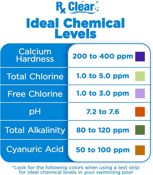 Swimming 6 Rx Clear Pool pH Minus | pH Decreaser and Alkalinity Reducer | Granular Sodium Bisulfate | Quickly Correct