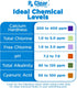 Swimming 6 Rx Clear Pool pH Minus | pH Decreaser and Alkalinity Reducer | Granular Sodium Bisulfate | Quickly Correct