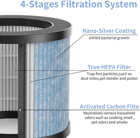 TPAP002 True HEPA Replacement Filter, Compatible with TOPPIN TPAP002 HEPA Purifier, 4-IN-1 Filters (2-Pack)