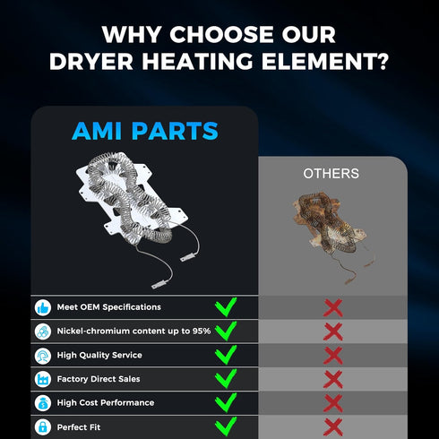 AMI PARTS 2 Pack Dryer Heating Element DC47-00019A Compatible with Samsung - Replaces DC47-00019A, 35001247, 35001119,
