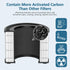 AP-S0610L Replacement Filter, 2 Pack, Compatible with MOOKA AP-S0610L Air Purifier, H13 True HEPA