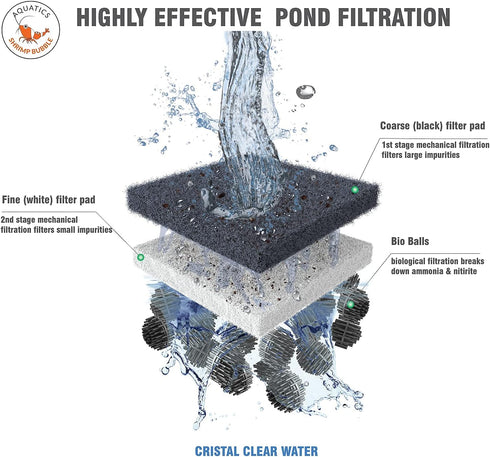 SHRIMP BUBBLE 12 inches 72 inches 1 inch Classic Koi Pond Filter Pad Fine - by by - White Bulk Roll Ultra-Durable