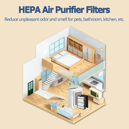 HAPF600 True HEPA Filters Replacement for Holmes Air Purifier Filter B, Includes 2 HEPA Filters & 2 Carbon Filters