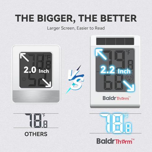 2.2'' 2Pack Digital Thermometer and Hygrometer Meter, Solar-Powered Indoor Temperature Sensor Humidity Monitor