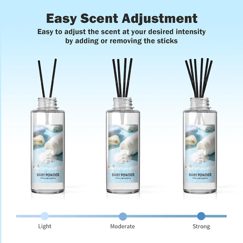 6.76 Oz, SCENTORINI Reed Diffuser Oil Refill, Baby Powder Diffuser Oil Fl Natural Scented Essential Oil Refill Long