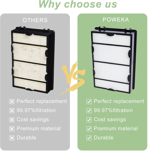 HAPF600D Filter Compatible with Holmes True HEPA Filter B, Replace HAPF600 HAP615 HAP625 HAP650 HAP675RC HAP725 HAP750