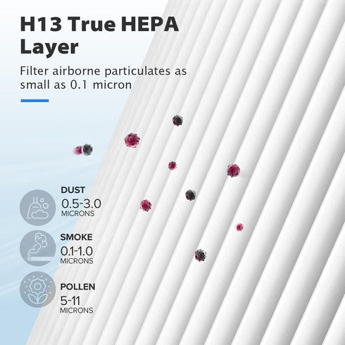 MJ003HD Replacement Filter for POMORON Air Purifier Model MJ003HD, 4-in-1 H13 HEPA with Activated Carbon