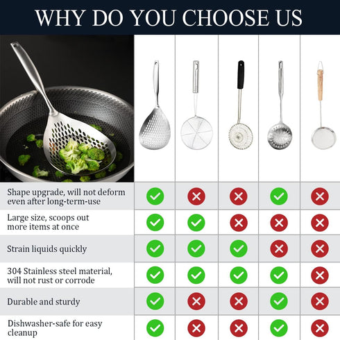 KAYCROWN 304 Stainless Steel Skimmer Slotted Spoon, Ladle/Strainer for Cooking, Frying, Pasta Strainer for Kitchen